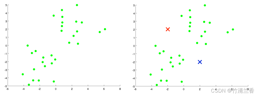 九种聚类算法，探索无监督机器学习