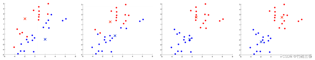 九种聚类算法，探索无监督机器学习