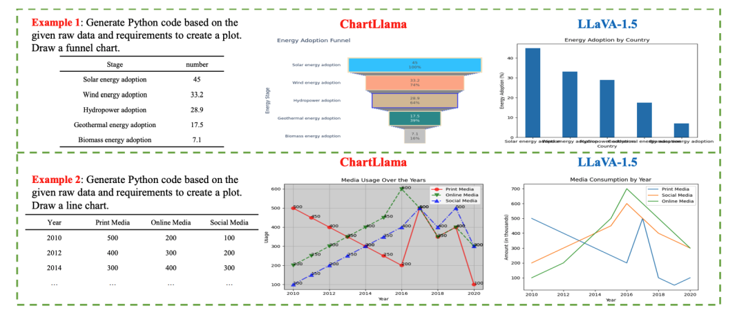 深入理解图表：ChartLlama，腾讯、南洋理工等开源图表巨兽