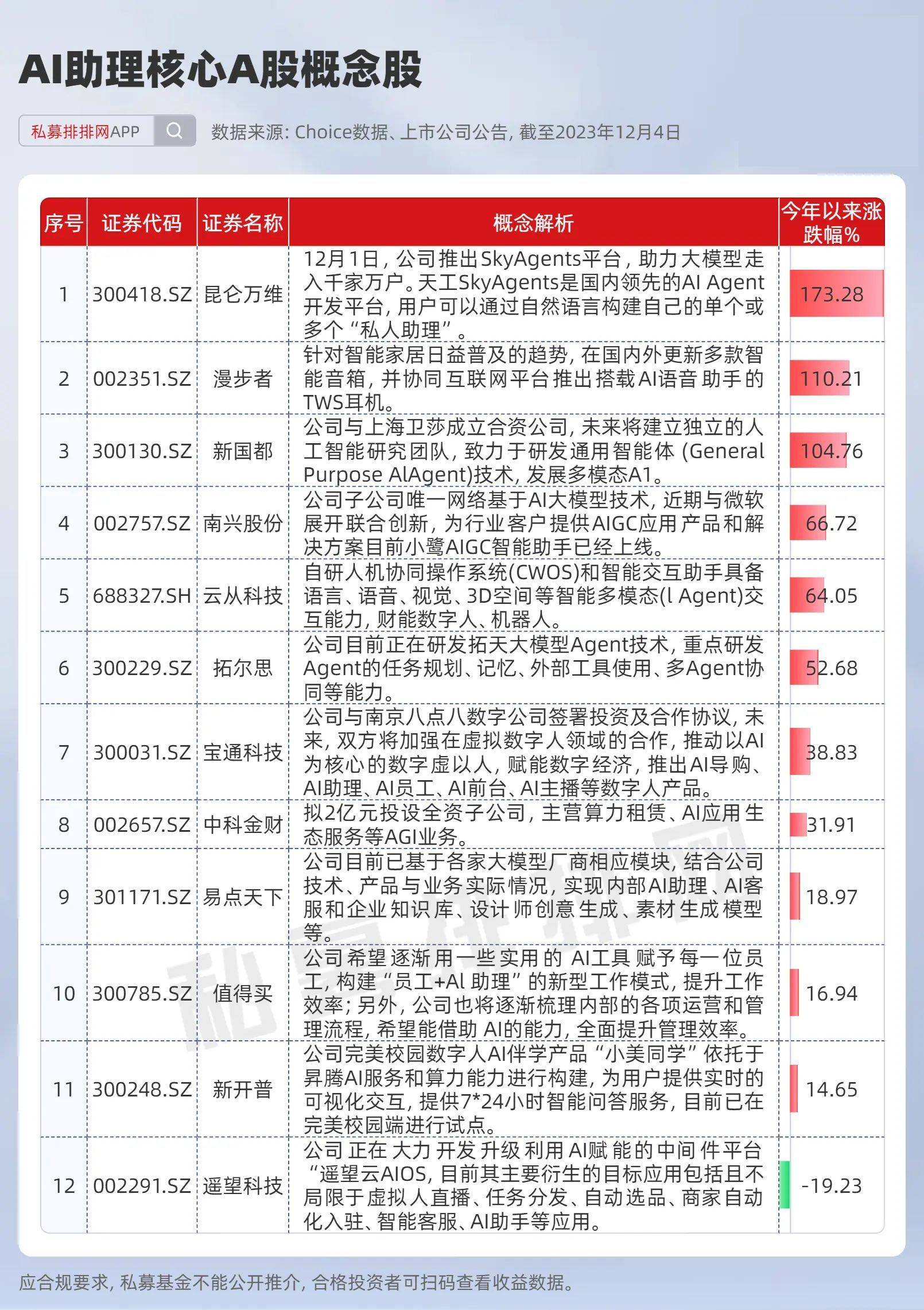 天工SkyAgents：颠覆AI助理概念，全面解析AI助理概念股！