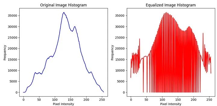数字图像处理的图像操作