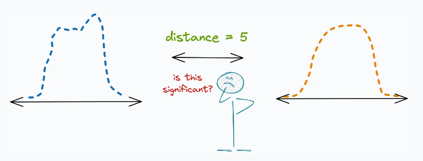 确定数据分布正态性的11种基本方法