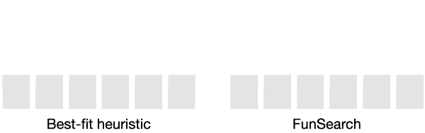 DeepMind 公开了 FunSearch 训练法,可以让 AI 模型进行离散数学计算