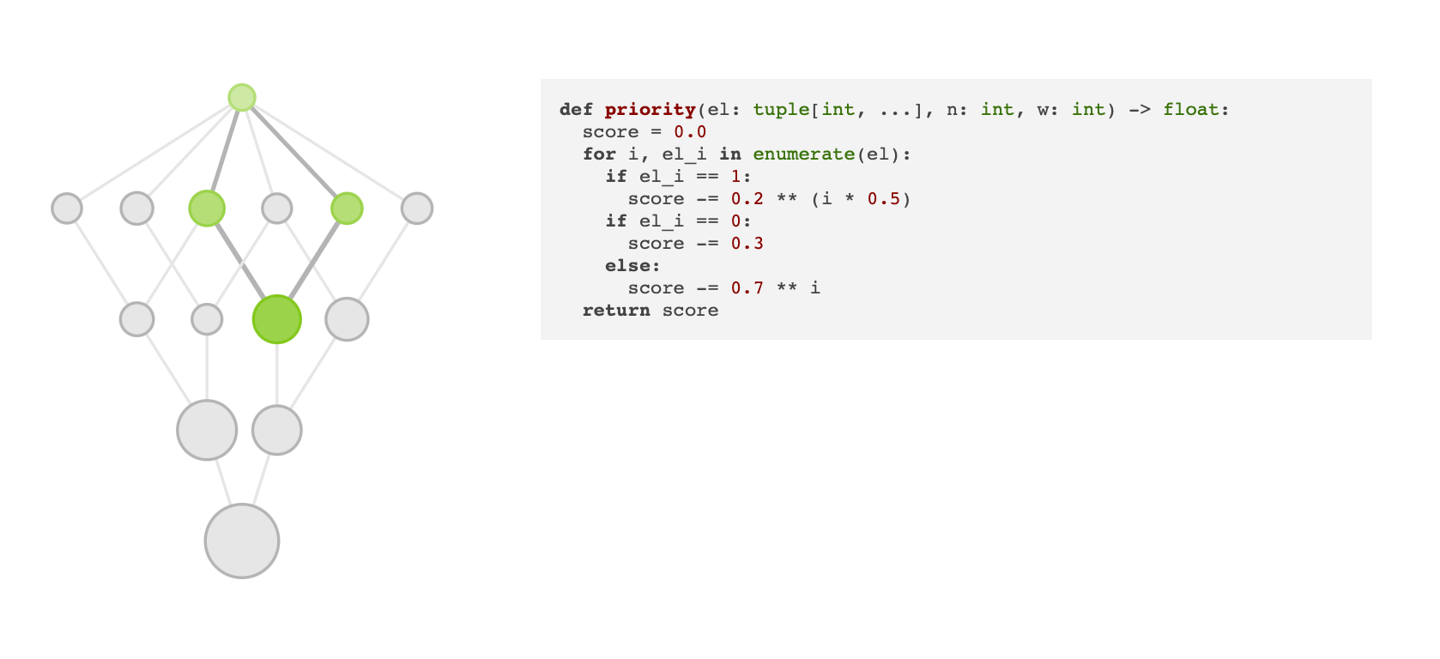 DeepMind 公开了 FunSearch 训练法,可以让 AI 模型进行离散数学计算