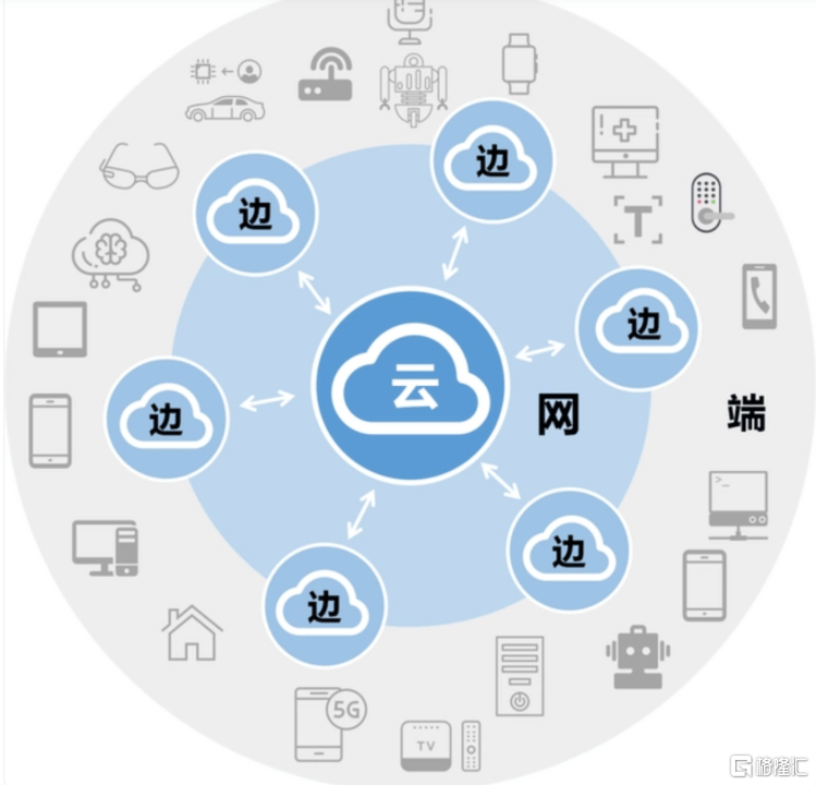 边缘侧的黑马：通向未来的AI集中营