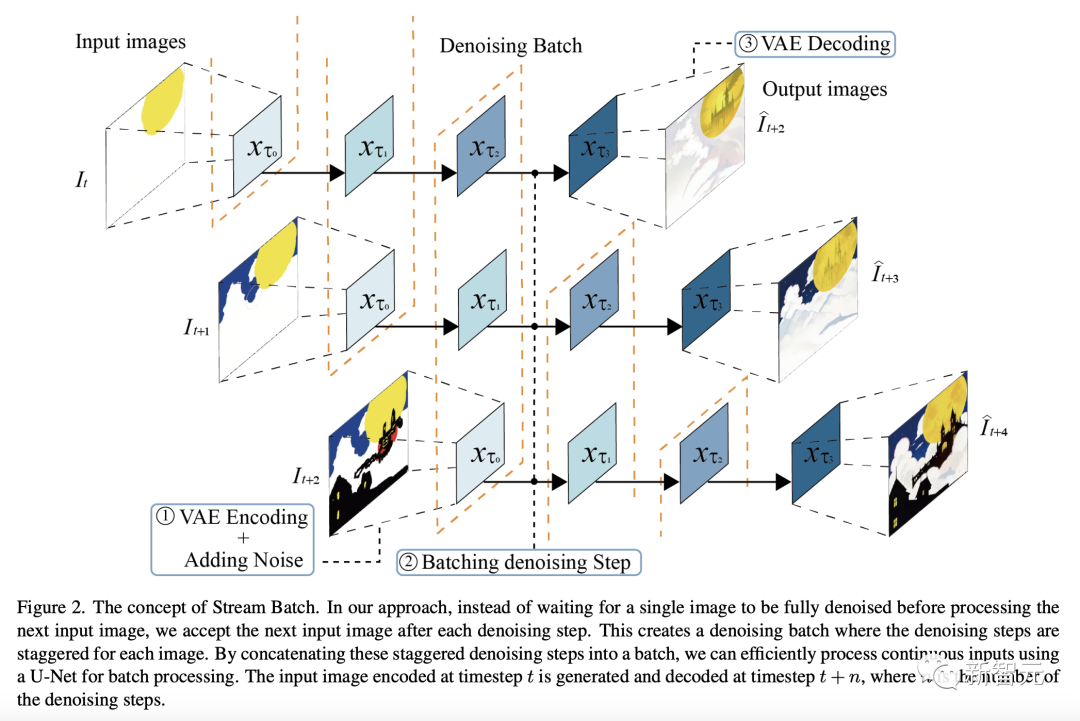 打造「专属arXiv」！德国高校顶级视觉团队推出「论文定制化」推荐系统，免费开放