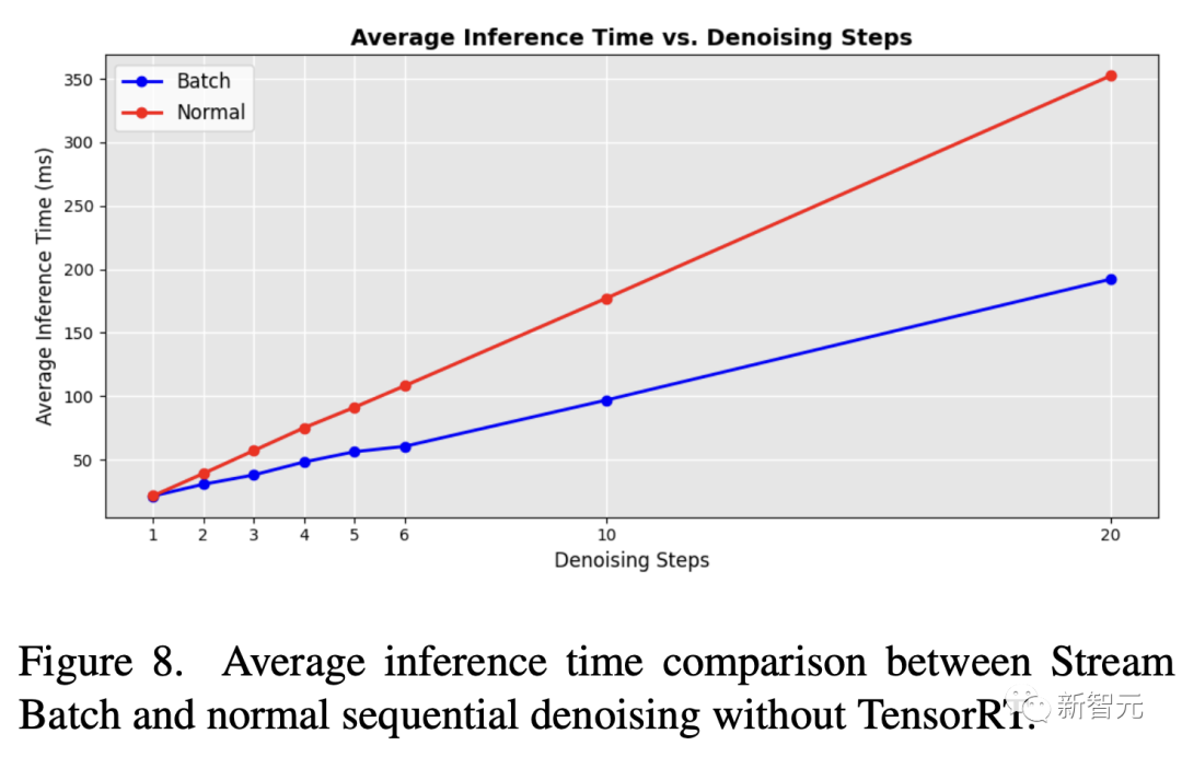 打造「专属arXiv」！德国高校顶级视觉团队推出「论文定制化」推荐系统，免费开放