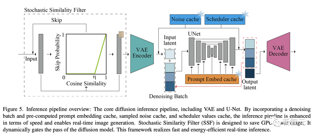打造「专属arXiv」！德国高校顶级视觉团队推出「论文定制化」推荐系统，免费开放