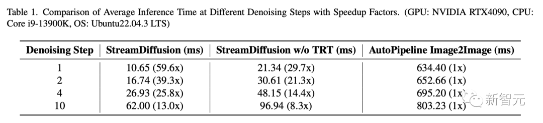 打造「专属arXiv」！德国高校顶级视觉团队推出「论文定制化」推荐系统，免费开放