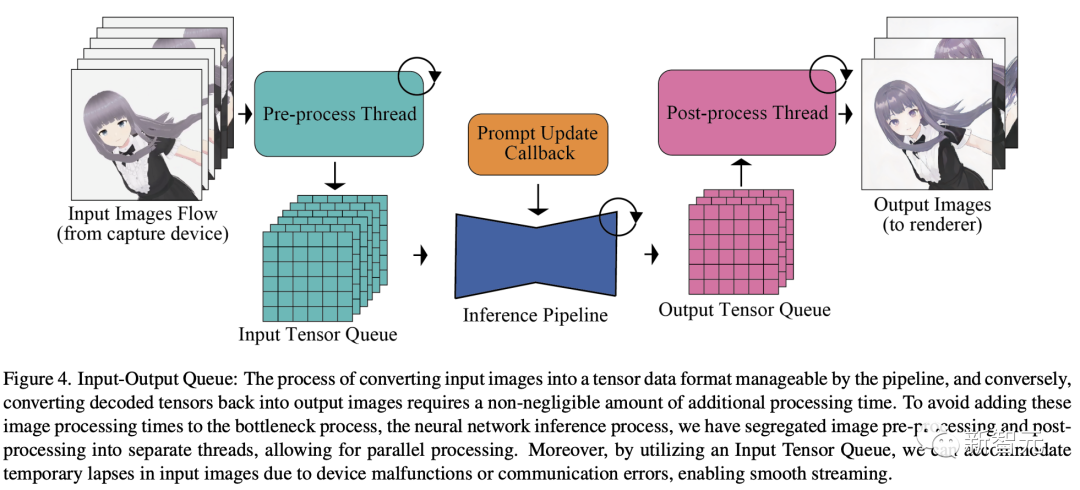 打造「专属arXiv」！德国高校顶级视觉团队推出「论文定制化」推荐系统，免费开放