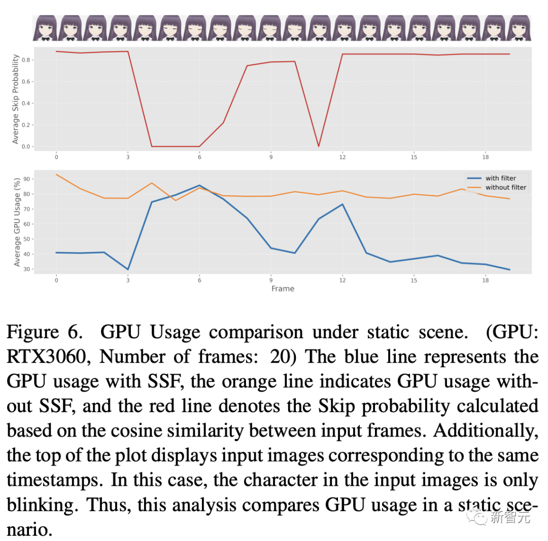 打造「专属arXiv」！德国高校顶级视觉团队推出「论文定制化」推荐系统，免费开放