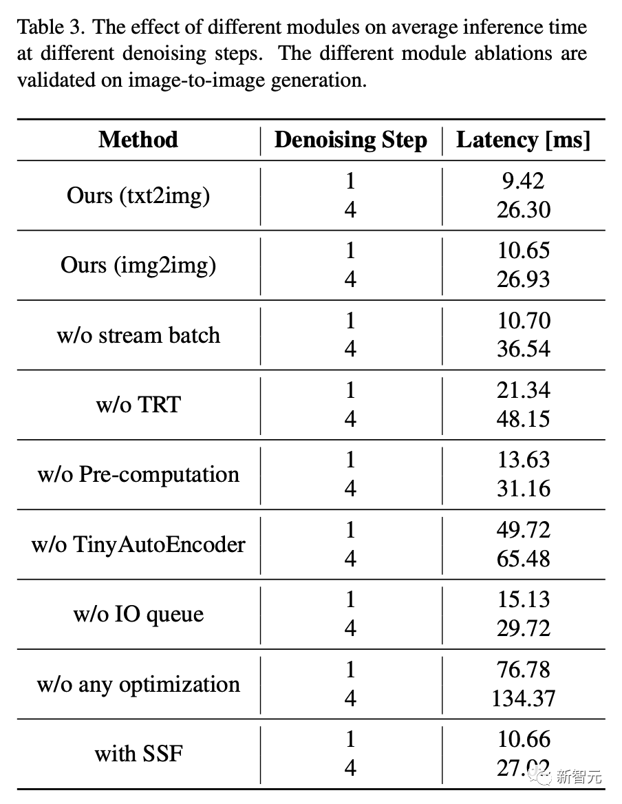 打造「专属arXiv」！德国高校顶级视觉团队推出「论文定制化」推荐系统，免费开放