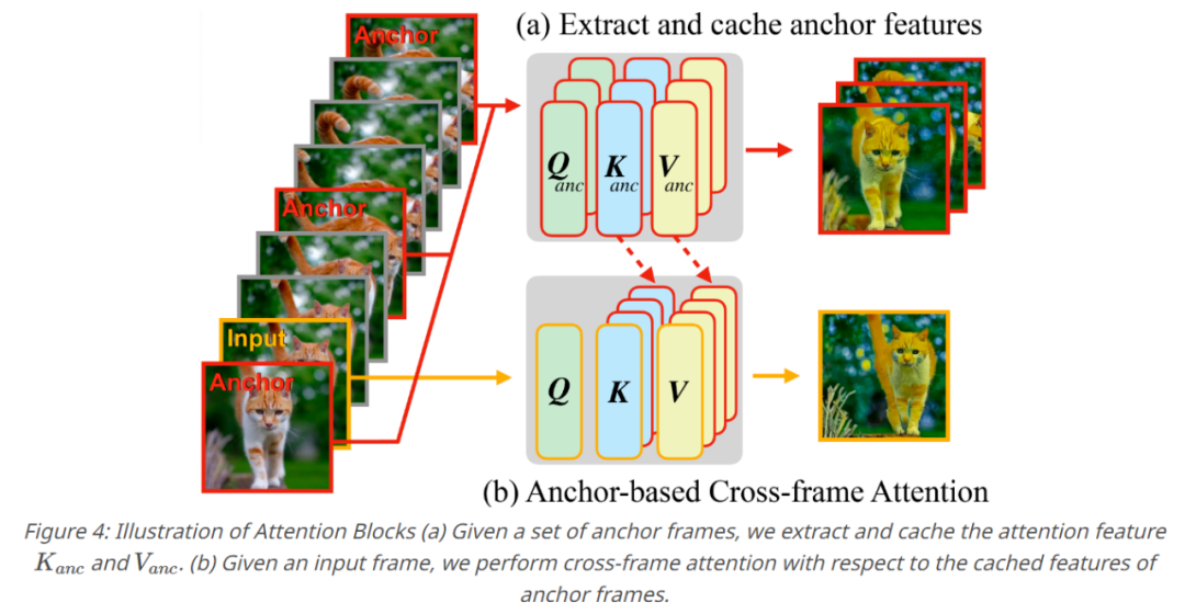 14秒就能重建视频，还能变换角色，Meta让视频合成提速44倍