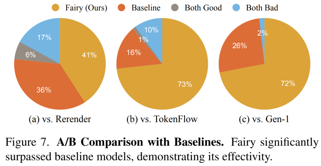 14秒就能重建视频，还能变换角色，Meta让视频合成提速44倍