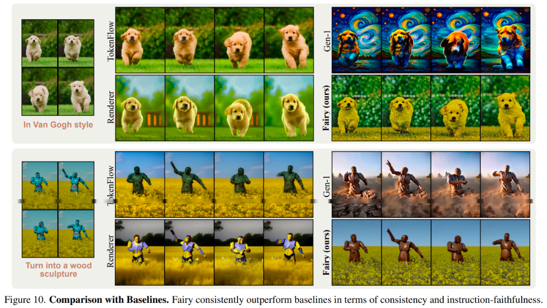 14秒就能重建视频，还能变换角色，Meta让视频合成提速44倍