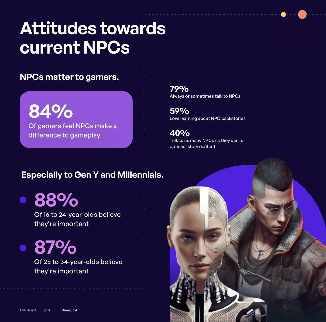 微软 Xbox 合作 Inworld AI，为游戏创造 AI 驱动的 NPC 有望实现