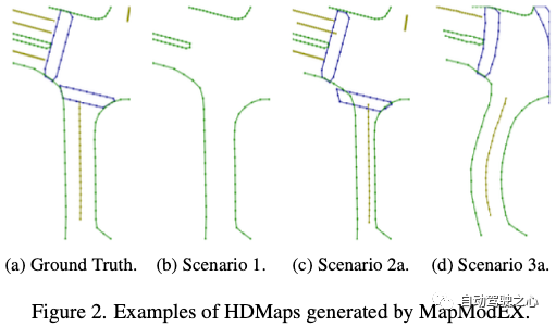 性能爆炸！最新MapEX：大幅超过现有所有SOTA，无图感知要来了？？？