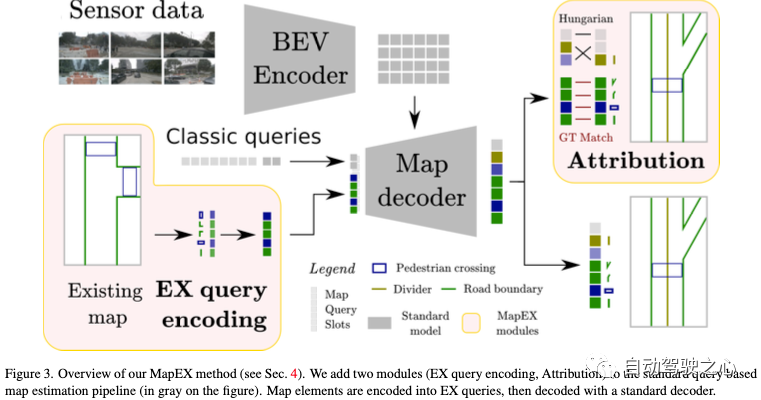 性能爆炸！最新MapEX：大幅超过现有所有SOTA，无图感知要来了？？？