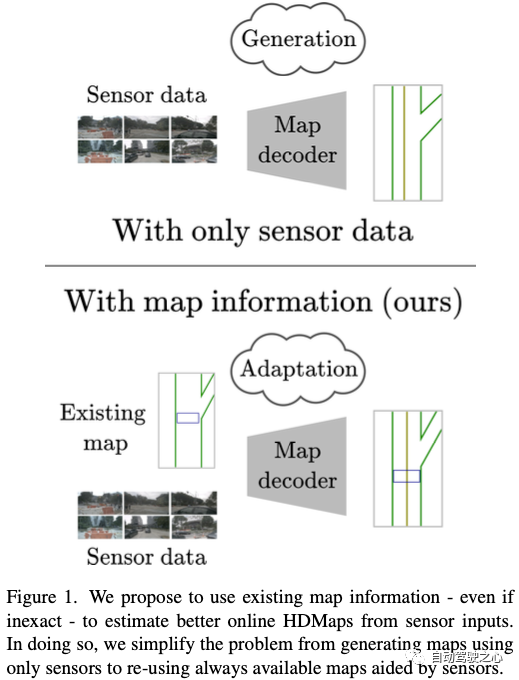 性能爆炸！最新MapEX：大幅超过现有所有SOTA，无图感知要来了？？？