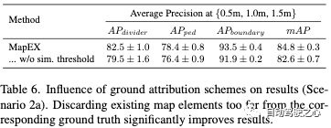 性能爆炸！最新MapEX：大幅超过现有所有SOTA，无图感知要来了？？？