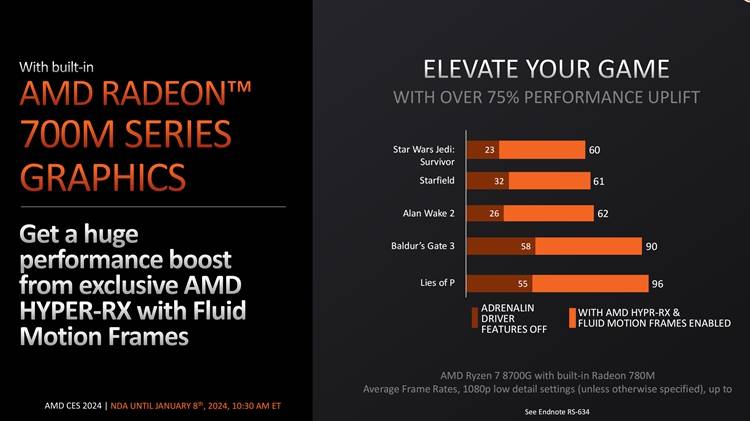 AI加入战斗，最强桌面APU：AMD推出海量新款锐龙处理器