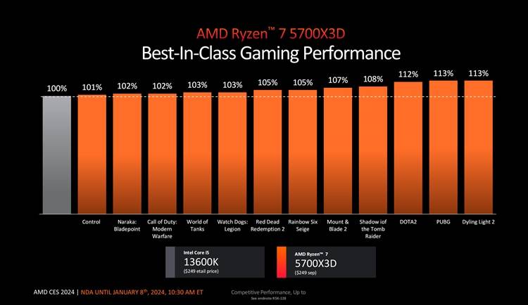 AI加入战斗，最强桌面APU：AMD推出海量新款锐龙处理器