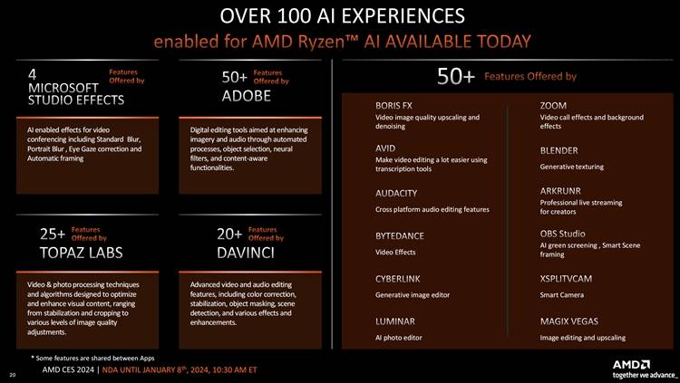 AI加入战斗，最强桌面APU：AMD推出海量新款锐龙处理器