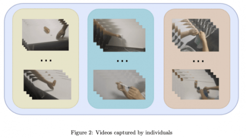 2023年电信AI公司顶会论文及竞赛分享