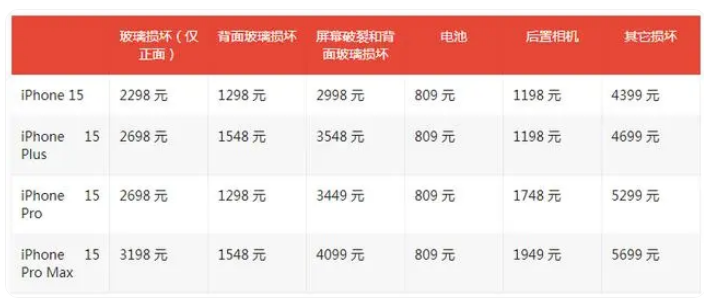 为什么要购买AppleCare+服务？你会考虑购买吗？