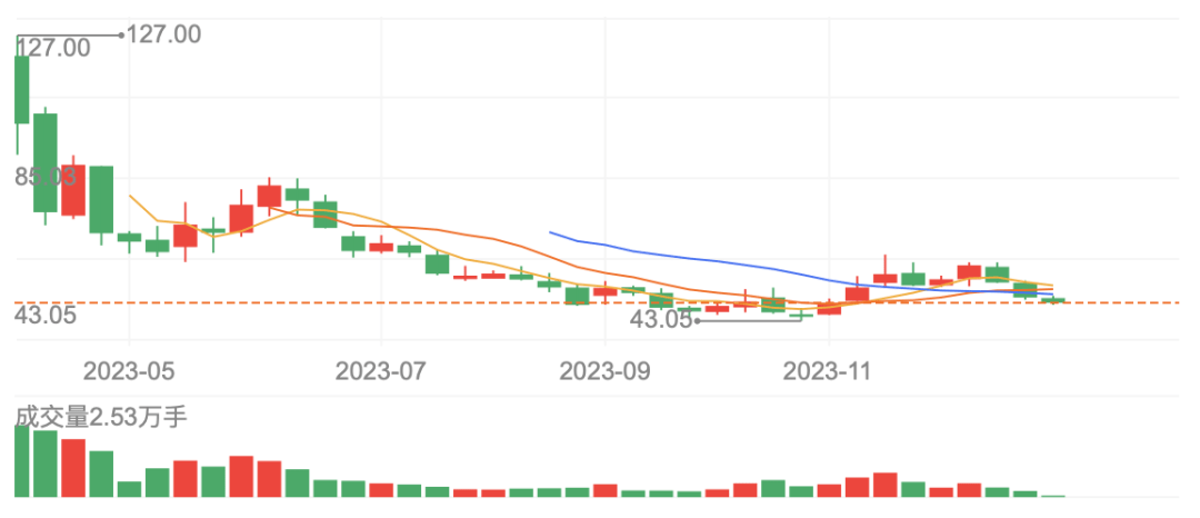 狂赌AI芯片！云天励飞五年巨亏20亿元