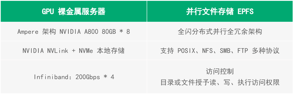 强劲引擎，青云智算2区正式投入使用，开启AI算力领域的新篇章！