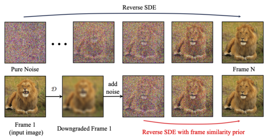 即插即用，完美兼容：SD社区的图生视频插件I2V-Adapter来了