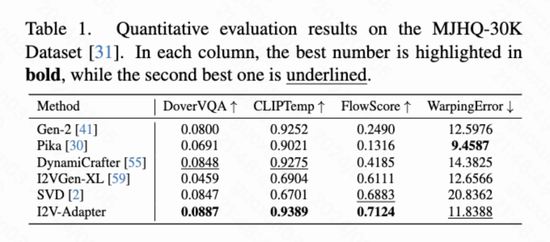 即插即用，完美兼容：SD社区的图生视频插件I2V-Adapter来了