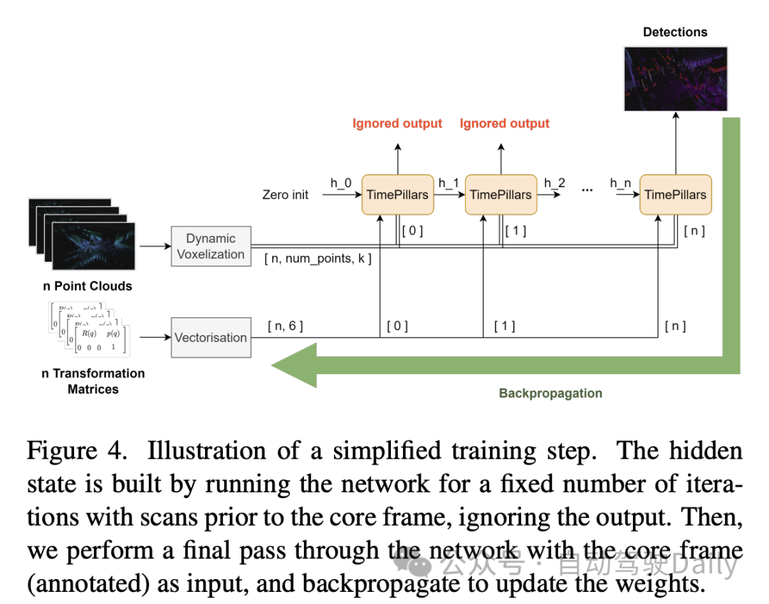 TimePillars：提升200米以上小目标的检测能力