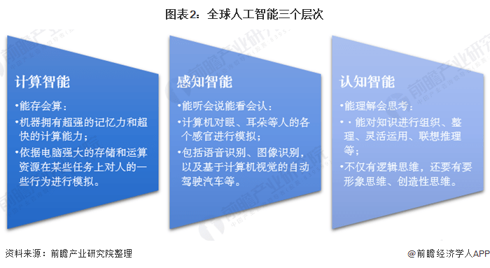AI的意识性是否可以被确定？研究表明AI的意识可能是复杂性的意外产物【包含人工智能市场规模预测】