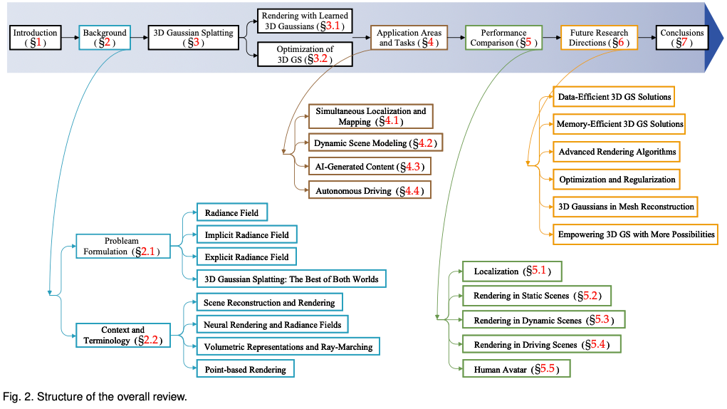 开始弃用NeRF？为什么Gaussian Splatting在自动驾驶场景如此受欢迎？