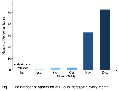 开始弃用NeRF？为什么Gaussian Splatting在自动驾驶场景如此受欢迎？