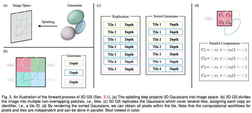 开始弃用NeRF？为什么Gaussian Splatting在自动驾驶场景如此受欢迎？