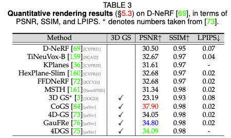 开始弃用NeRF？为什么Gaussian Splatting在自动驾驶场景如此受欢迎？