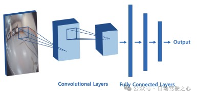 自动泊车全面调研！汇集行业标准趋势、评测指标、系统介绍各个方面！