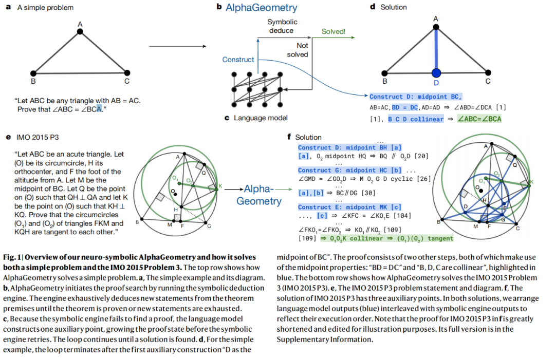 奥数能力金牌级：DeepMind几何推理模型登上Nature，代码开源，菲尔兹奖得主点赞