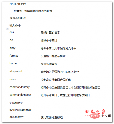 MATLAB 函数帮助文档 中文WORD版