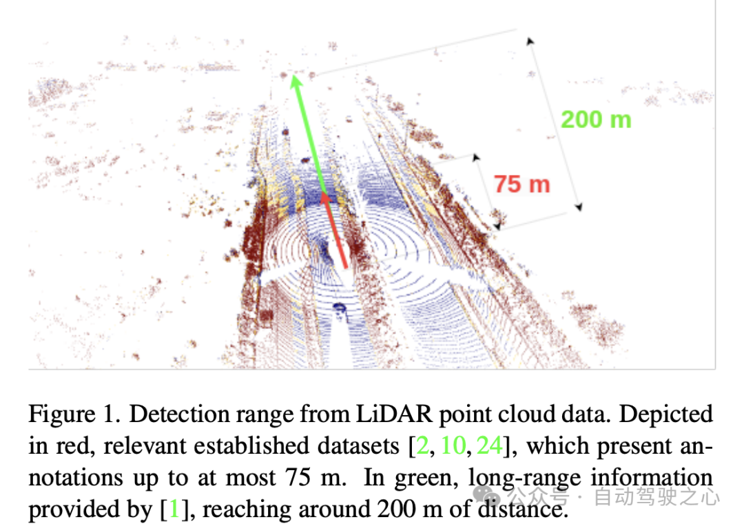 TimePillars：让纯LiDAR 3D检测路线延伸至何方？直接覆盖200m！