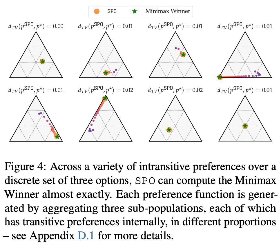 谷歌提出全新RLHF方法：消除奖励模型，且无需对抗性训练
