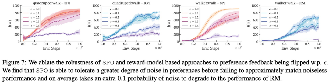 谷歌提出全新RLHF方法：消除奖励模型，且无需对抗性训练