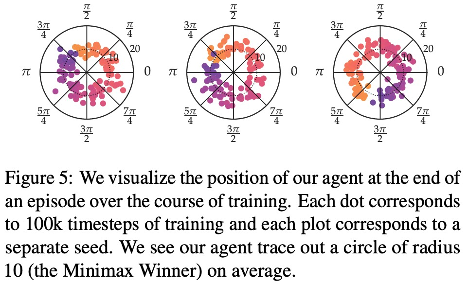 谷歌提出全新RLHF方法：消除奖励模型，且无需对抗性训练