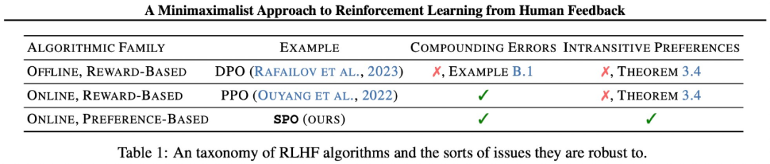 谷歌提出全新RLHF方法：消除奖励模型，且无需对抗性训练