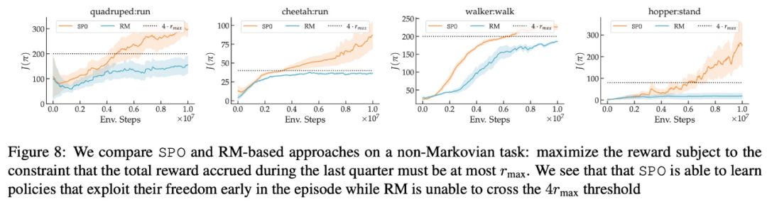 谷歌提出全新RLHF方法：消除奖励模型，且无需对抗性训练