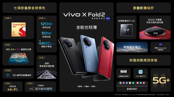 vivo X Fold3 Pro折叠屏手机获3C认证,预计3月发布引期待