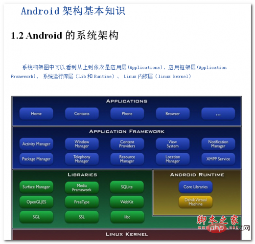 Linux如何管理Linux网络服务